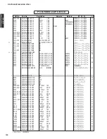 Preview for 150 page of Yamaha AX-V1065 Service Manual