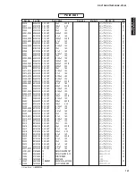 Preview for 151 page of Yamaha AX-V1065 Service Manual