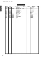 Preview for 152 page of Yamaha AX-V1065 Service Manual