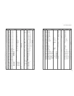 Preview for 155 page of Yamaha AX-V1065 Service Manual