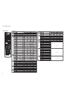 Preview for 160 page of Yamaha AX-V1065 Service Manual