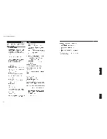 Preview for 162 page of Yamaha AX-V1065 Service Manual