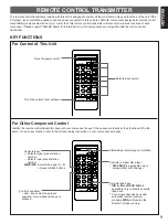 Предварительный просмотр 9 страницы Yamaha AX-V401 Owner'S Manual