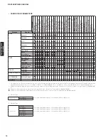 Preview for 14 page of Yamaha AX-V465 Service Manual