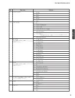 Preview for 35 page of Yamaha AX-V465 Service Manual