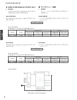 Preview for 42 page of Yamaha AX-V465 Service Manual