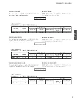 Preview for 45 page of Yamaha AX-V465 Service Manual