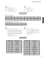 Preview for 53 page of Yamaha AX-V465 Service Manual