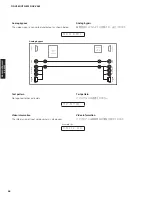 Preview for 56 page of Yamaha AX-V465 Service Manual