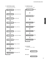 Preview for 57 page of Yamaha AX-V465 Service Manual