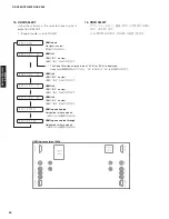 Preview for 60 page of Yamaha AX-V465 Service Manual