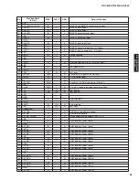 Preview for 69 page of Yamaha AX-V465 Service Manual