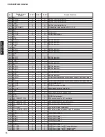 Preview for 70 page of Yamaha AX-V465 Service Manual