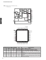 Preview for 72 page of Yamaha AX-V465 Service Manual