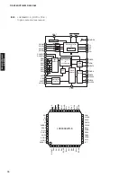 Preview for 74 page of Yamaha AX-V465 Service Manual