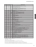 Preview for 75 page of Yamaha AX-V465 Service Manual