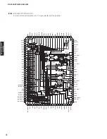 Preview for 76 page of Yamaha AX-V465 Service Manual