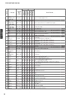 Preview for 80 page of Yamaha AX-V465 Service Manual