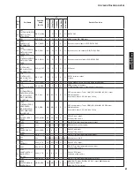 Preview for 81 page of Yamaha AX-V465 Service Manual