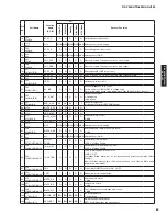 Preview for 83 page of Yamaha AX-V465 Service Manual