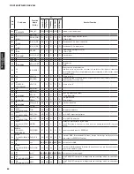 Preview for 84 page of Yamaha AX-V465 Service Manual