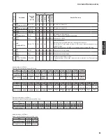 Preview for 85 page of Yamaha AX-V465 Service Manual