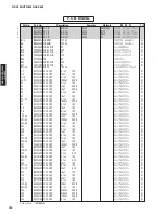 Preview for 123 page of Yamaha AX-V465 Service Manual