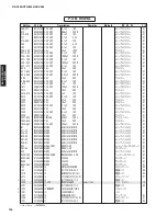 Preview for 125 page of Yamaha AX-V465 Service Manual