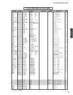 Preview for 128 page of Yamaha AX-V465 Service Manual