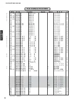 Preview for 131 page of Yamaha AX-V465 Service Manual