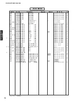 Preview for 135 page of Yamaha AX-V465 Service Manual