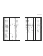 Preview for 138 page of Yamaha AX-V465 Service Manual