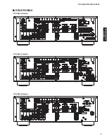 Preview for 5 page of Yamaha AX-V565 Service Manual