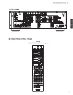 Preview for 9 page of Yamaha AX-V565 Service Manual