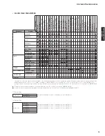 Preview for 13 page of Yamaha AX-V565 Service Manual