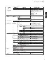 Preview for 15 page of Yamaha AX-V565 Service Manual