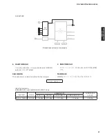 Preview for 41 page of Yamaha AX-V565 Service Manual