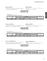 Preview for 43 page of Yamaha AX-V565 Service Manual