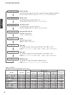 Preview for 46 page of Yamaha AX-V565 Service Manual