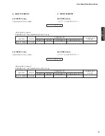 Preview for 47 page of Yamaha AX-V565 Service Manual