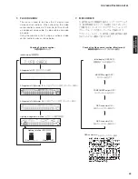 Preview for 49 page of Yamaha AX-V565 Service Manual