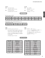 Preview for 53 page of Yamaha AX-V565 Service Manual