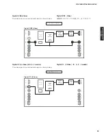 Preview for 55 page of Yamaha AX-V565 Service Manual