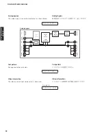 Preview for 56 page of Yamaha AX-V565 Service Manual