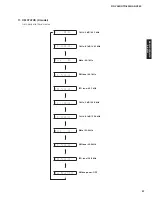 Preview for 57 page of Yamaha AX-V565 Service Manual