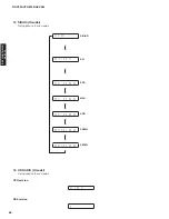 Preview for 58 page of Yamaha AX-V565 Service Manual