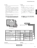 Preview for 59 page of Yamaha AX-V565 Service Manual