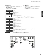 Preview for 61 page of Yamaha AX-V565 Service Manual