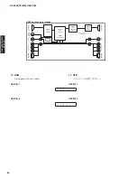 Preview for 62 page of Yamaha AX-V565 Service Manual