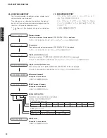 Preview for 66 page of Yamaha AX-V565 Service Manual